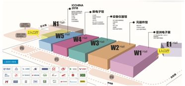 新興應(yīng)用拉動(dòng)元件需求，產(chǎn)業(yè)升級(jí)加速 上海中小企業(yè)網(wǎng)絡(luò)技術(shù)服務(wù)迎來(lái)新機(jī)遇