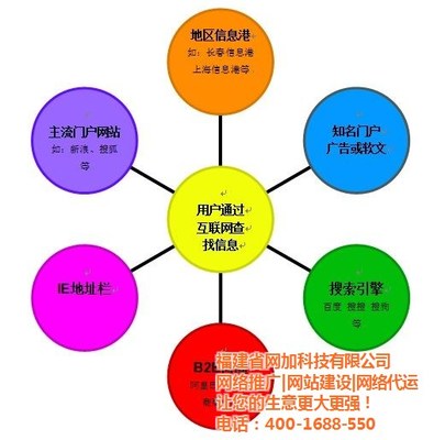 賦能上海中小企業(yè) 網(wǎng)絡(luò)營(yíng)銷(xiāo)培訓(xùn)與技術(shù)服務(wù)一體化解決方案